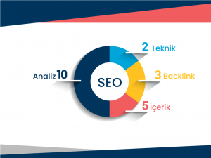 Stratejik SEO Hizmeti
