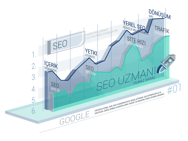 SEO-expert 3 SEO-expert