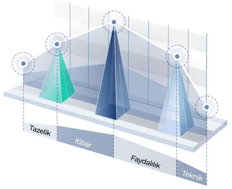 Web-Design
