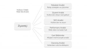 web site analizi