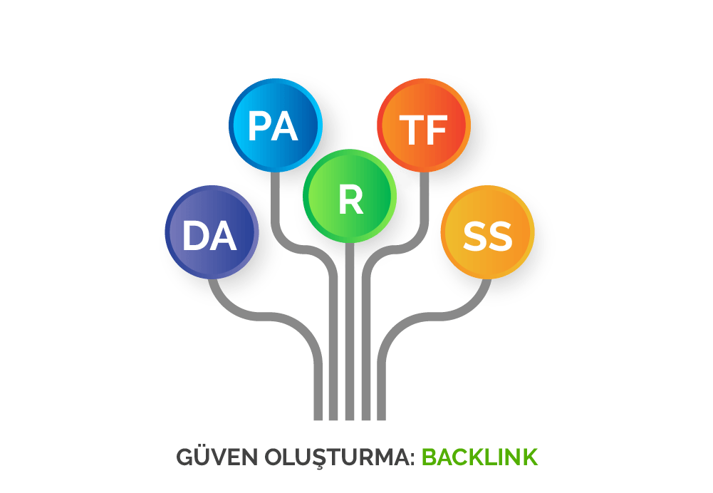 Güven oluşturma ve ölçme: Backlink Analizi