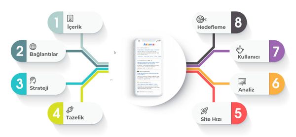 SEO Uzmanı / Danışmanı Web Sitelerine Nasıl Katkı Sağlar?