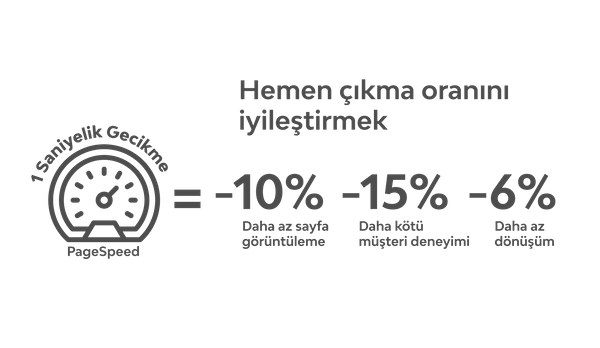 Web sitemde ziyaretçilerin daha uzun süre kalmasını nasıl sağlarım?